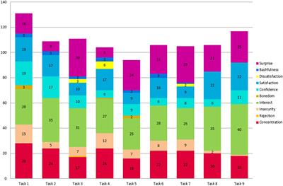 Emotional and Cognitive Preservice Science Teachers’ Engagement While Living a Model-Based Inquiry Science Technology Engineering Mathematics Sequence About Acid-Base